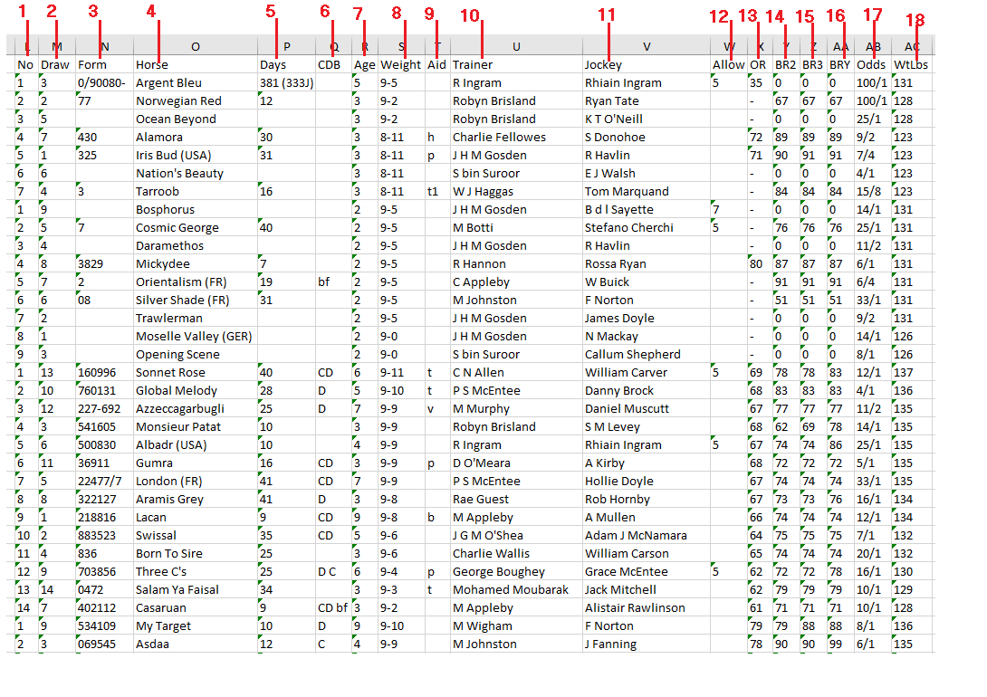 Daily Racecard Csv File Free Racecards Ratings Form Results