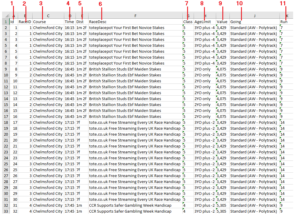 Daily Racecard Csv File Free Racecards Ratings Form Results