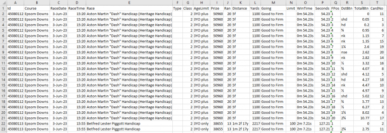 Racing Results Spreadsheet - Horse Racing Results Racecard Data App ...